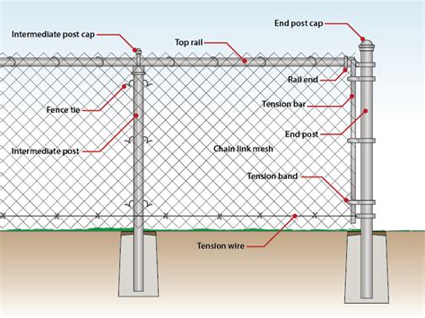 install  chain link fence traditional wire fence