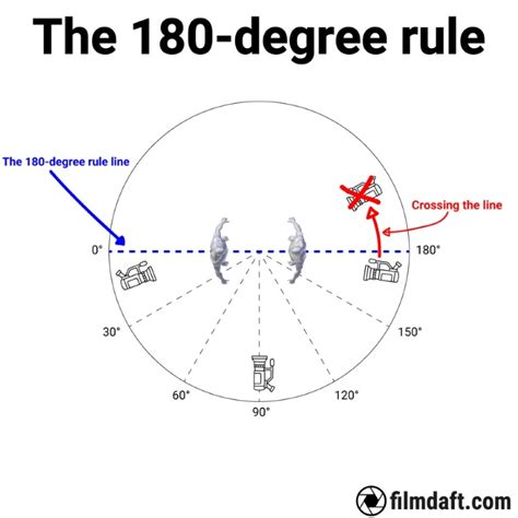 understanding   degree rule  media