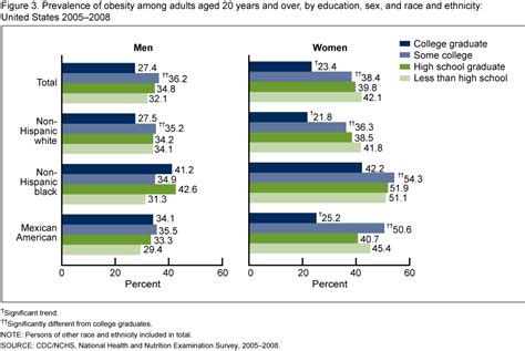 products data briefs number 50 december 2010