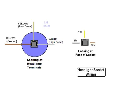 technical head light terminals  hamb