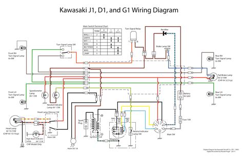vn wiring diagram