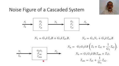 chapter part  noise figure   cascaded system youtube