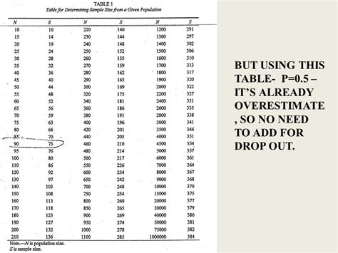 sampling table krejcie  morgan calculating sample size  video