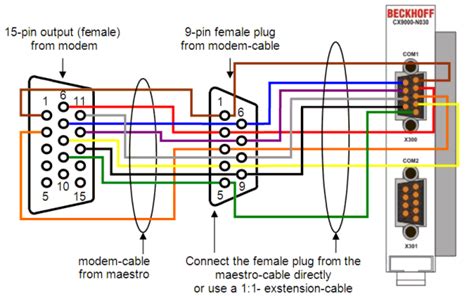connection    port