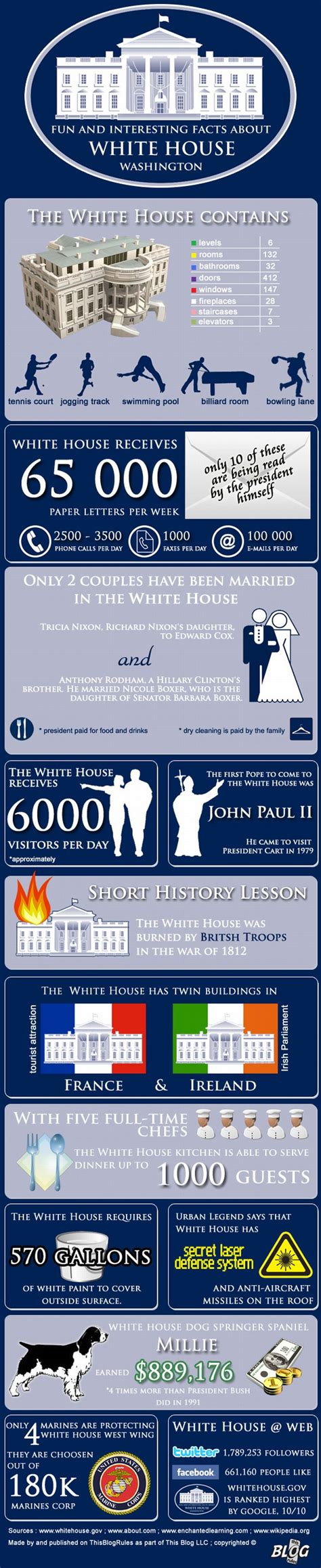 Fun And Interesting Facts About The White House [infographic] Only