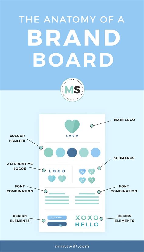 brand board  anatomy   brand board mintswift brand board branding design