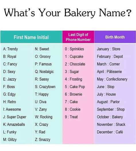 bakery  bakery names cake business names cake shop names