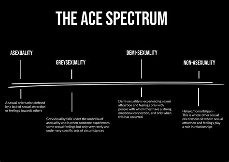 What Is Asexuality Ditch The Label