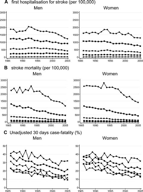 Sex Differences In Incidence Mortality And Survival In Individuals