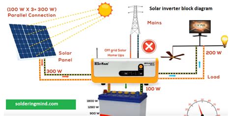 solar inverter  home soldering mind
