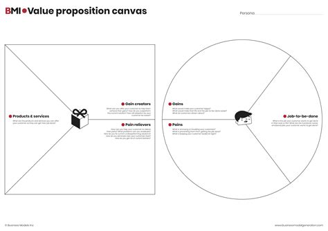 business model canvas model canvas  proposition design  xxx hot girl