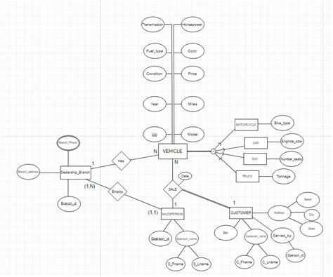 converting eer diagram  er diagram unix server solutions