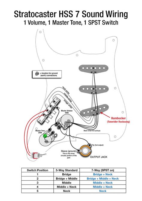 diagram squier stratocaster wiring diagram  volume  tone  hss mydiagramonline