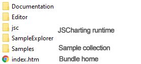 javascript chart bundle overview jscharting tutorials