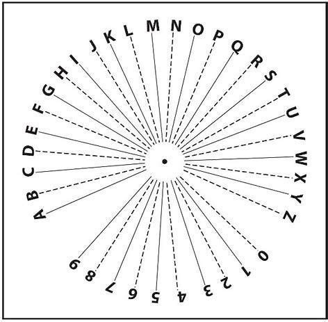 image result  alphanumeric printable pendulum chart dowsing chart