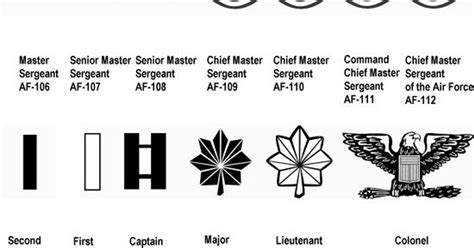 air force rank insignia chart