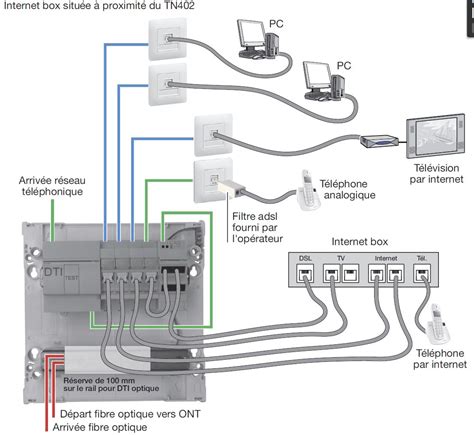 citoyennete hacher nuage distance entre boitier fibre  box briser