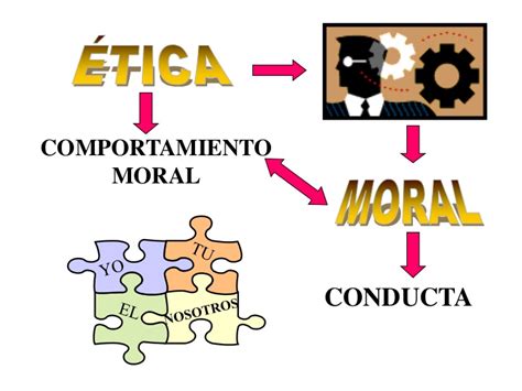 blog etica  pregado