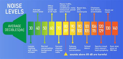 harmful sound frequencies  decibel  dangerous  human