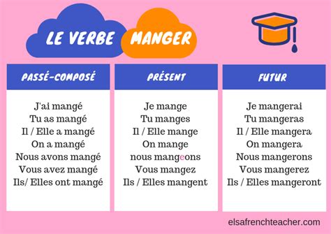 eat manger elsa french teacher