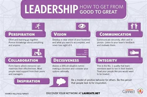 what does it take for you to become a great leader leadership