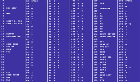 kode ascii 7 bit lengkap