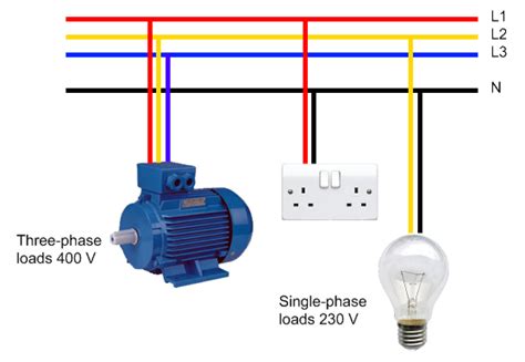 advantages   phase system compared  single phase system engineering tutorial