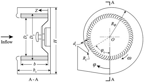 configurations   tested squirrel cage fans  scientific diagram