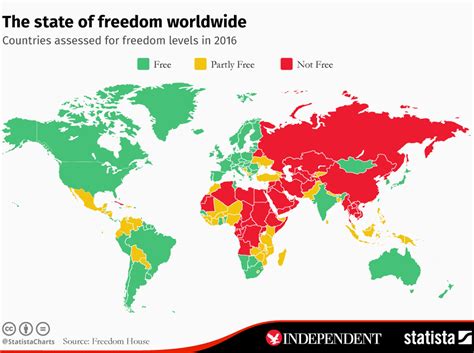 The Map That Shows Most And Least Free Countries In The