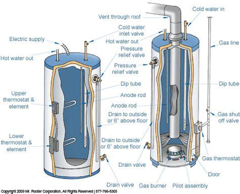 water heater diagram instalacion
