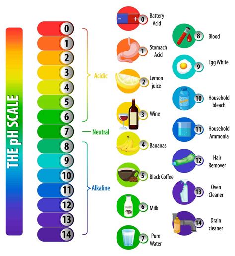 universal indicator