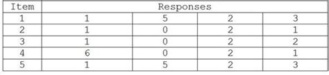 likert scale questionnaire format  examples