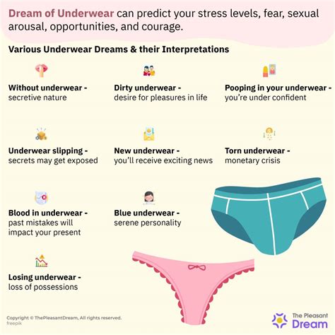 Dream Of Underwear – Are You Experiencing Sexual Arousal