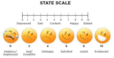 What Is The Most Recognised Method Of Measuring Happiness Or Subjective