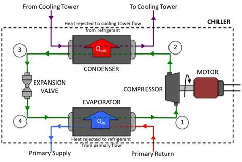 phase compressor wiring diagram