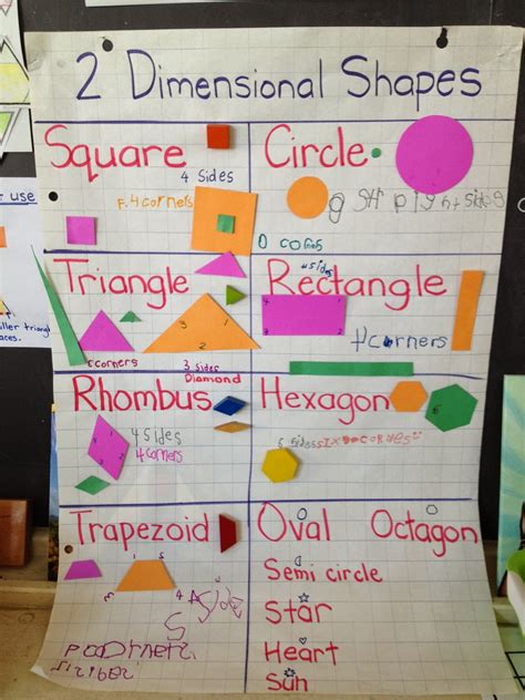 ms browns classroom  dimensional shapes