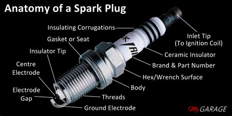 spark plugs  garage