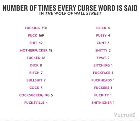 all the curses in wolf of wall street in charts vulture