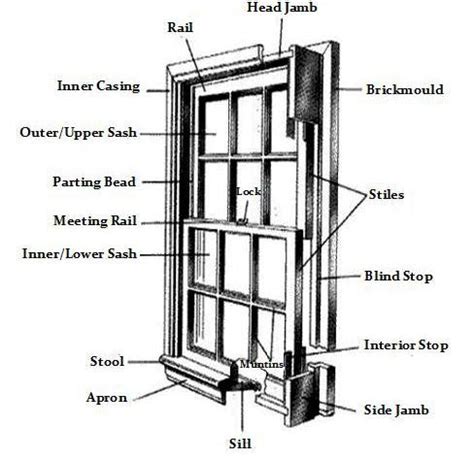 single hung window parts diagram