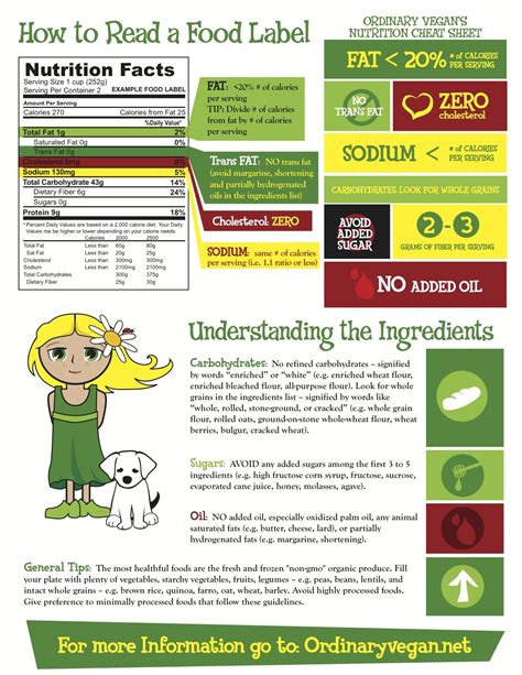 How To Read A Food Label Ingredients You Shouldn T Eat Reading Food