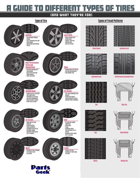 guide   types  tires   theyre  rinfographics