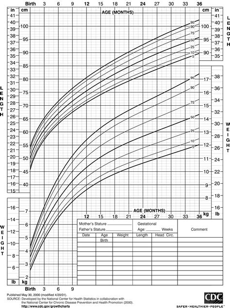 cdc growth chart children  size chart  clothes height  weight
