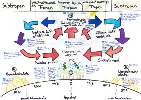 geografie