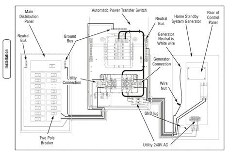 automatic transfer switch question electrical diy chatroom home improvement forum