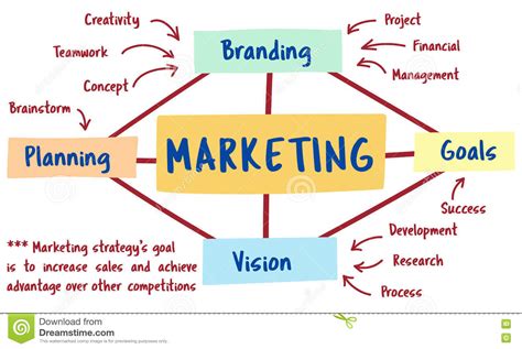 plan marketing brand strategy concept stock illustration illustration of plan management