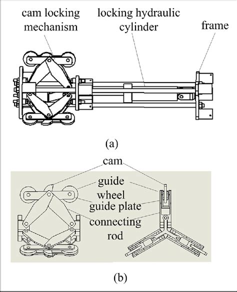 components    locking mechanism  design   locking  scientific