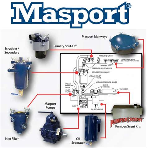 masport components  pump rebuild kits james wilbee company