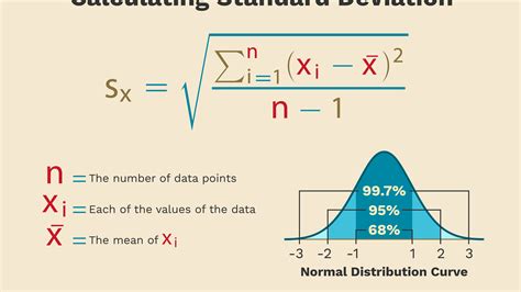 calculate standard deviation  standard error haiper