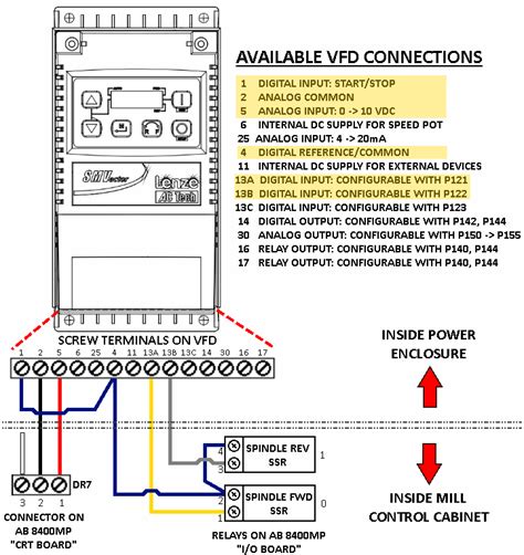 ab  vfd wiring diagram