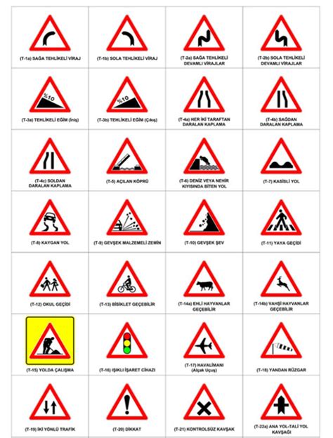 trafik İşaretleri trafik İşaretlerinin anlamları yolcu360 blog